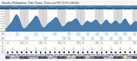 malolos high tide|Malolos 7 Day Tide Times .